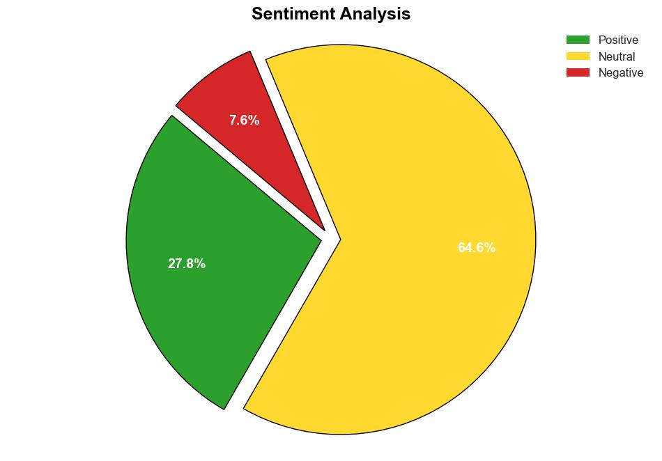 Sumo Logics analytics capabilities allow security teams to find insights within their data - Help Net Security - Image 2