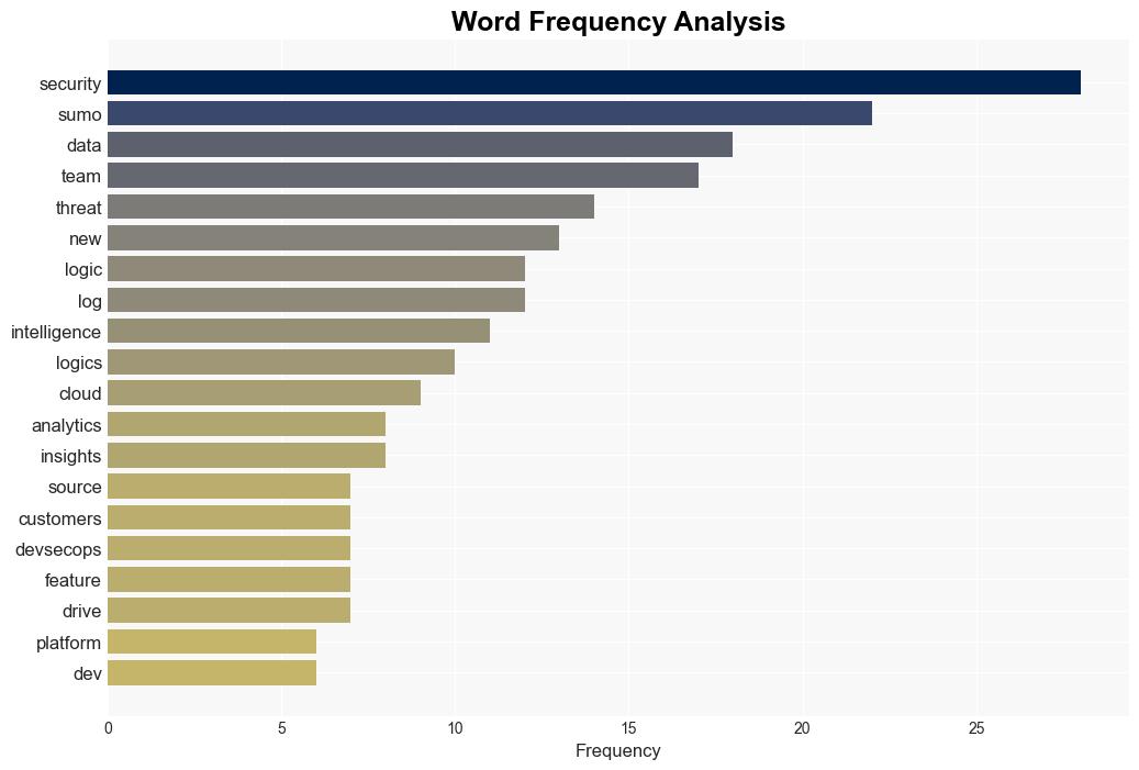 Sumo Logics analytics capabilities allow security teams to find insights within their data - Help Net Security - Image 3