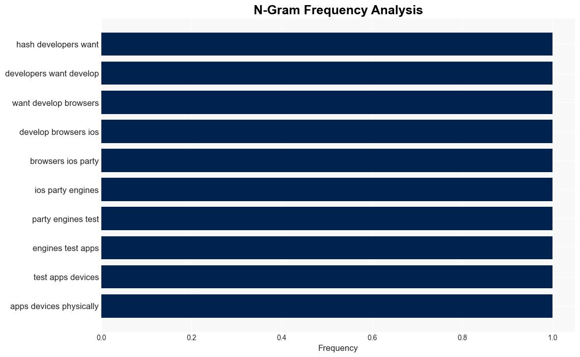 Testing of iOS Browsers With ThirdParty Engines Geofenced to EU - MacRumors - Image 4