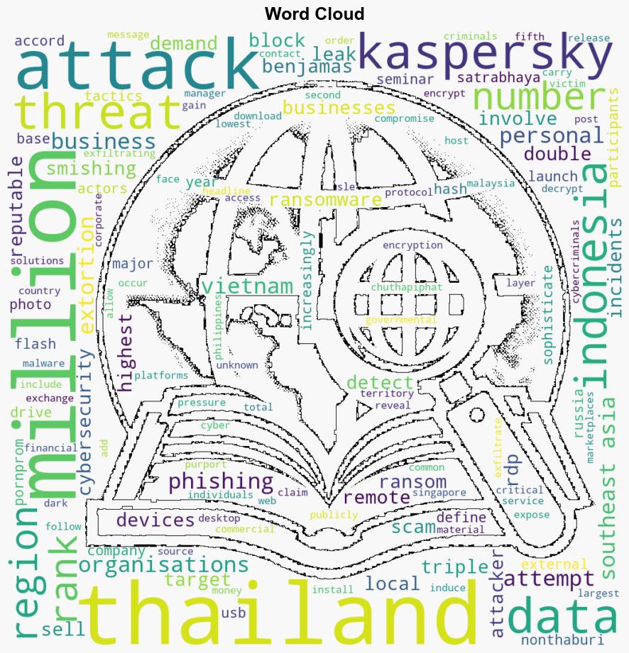 Thailand tops region for ransomware attacks - Bangkok Post - Image 1