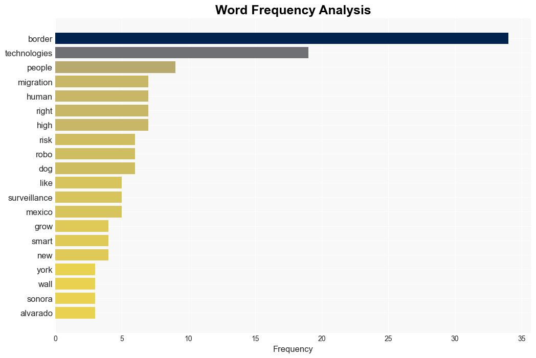 The Deadly Digital Frontiers at the Border - Time - Image 3