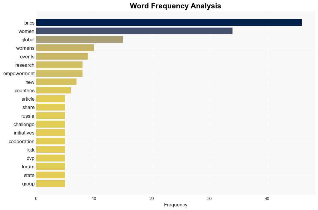 The Dynamic Engagement of Women in BRICS Their Quest for Cultural Cooperation - Globalresearch.ca - Image 3