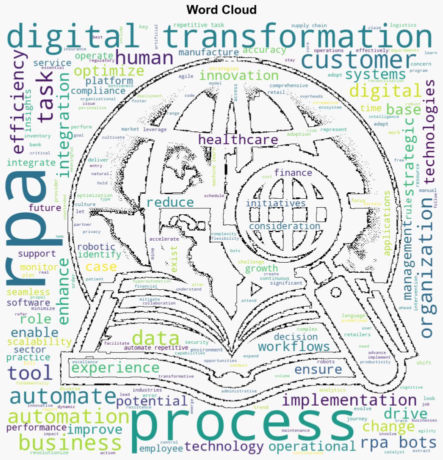 The Role of RPA in Digital Transformation A Comprehensive Overview - Noupe.com - Image 1