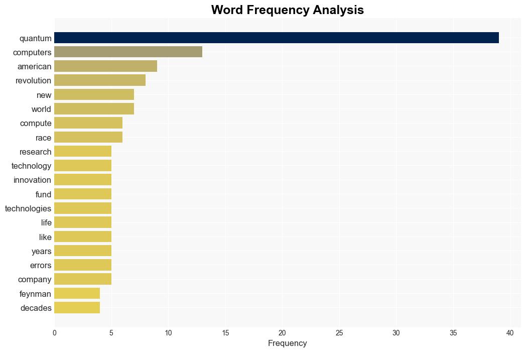 The US Must Win the Quantum Computing Race History Shows How to Do It - Time - Image 3