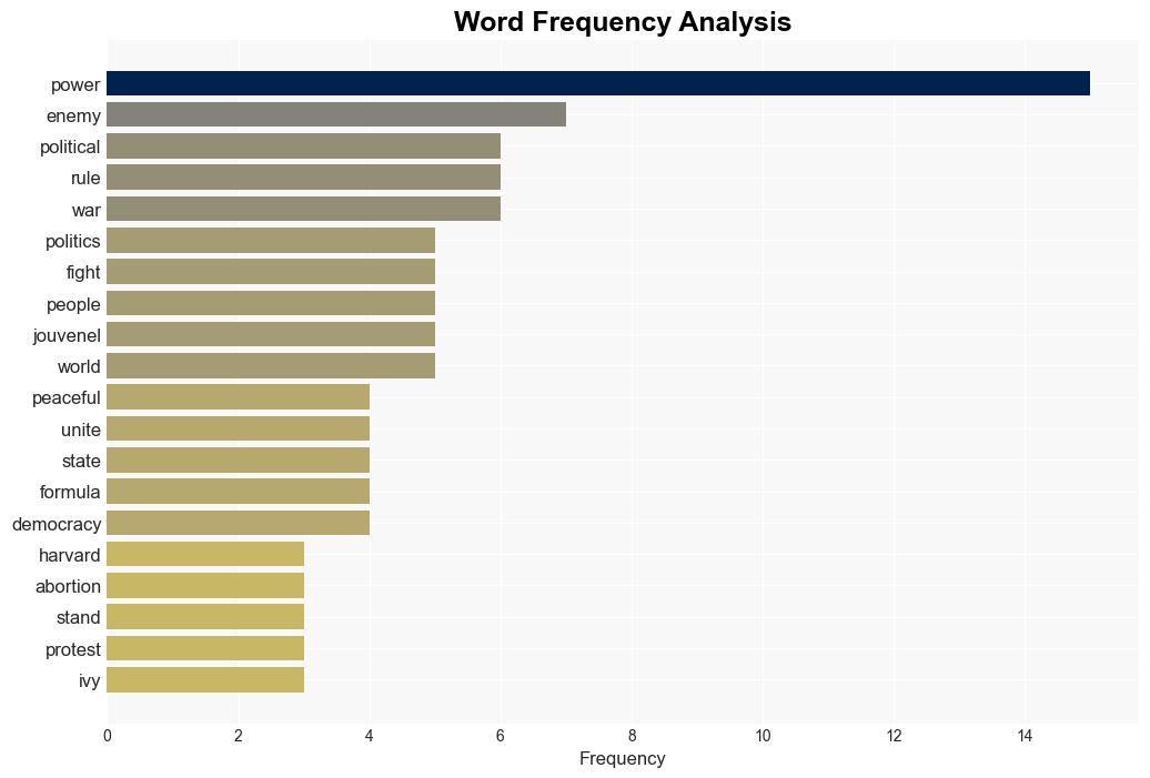 The Wokey World of Politics Enemy and Power - Americanthinker.com - Image 3