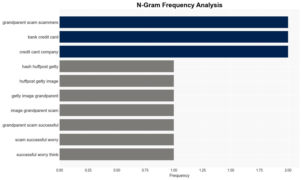 This Phone Scam Is Targeting Grandparents But There Are Ways To Outwit It - HuffPost - Image 4