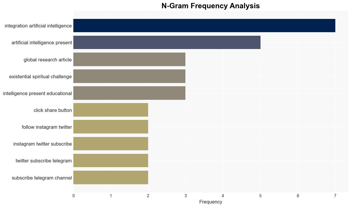 Transcending the Simplistic Binaries ProsandCons RisksandBenefits of Artificial Intelligence AI - Globalresearch.ca - Image 4