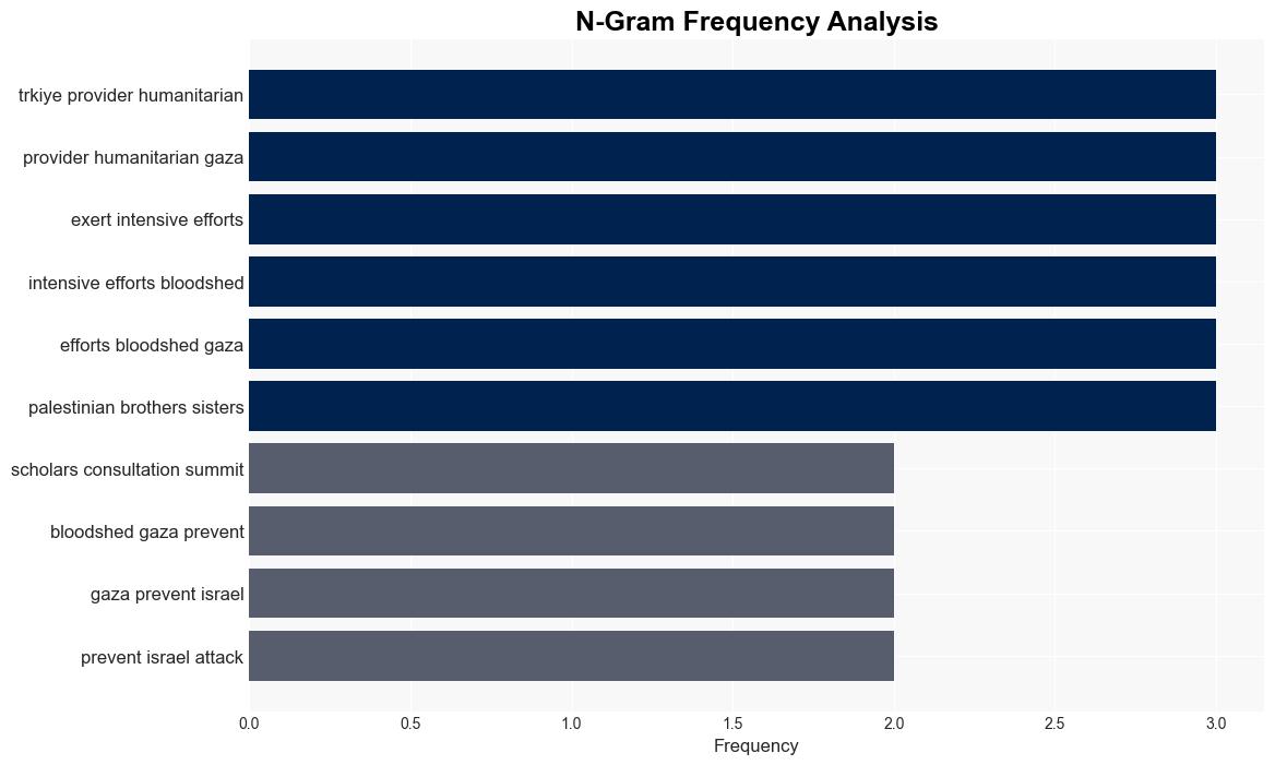 Trkiye is the top provider of humanitarian aid to Gaza - Globalsecurity.org - Image 4