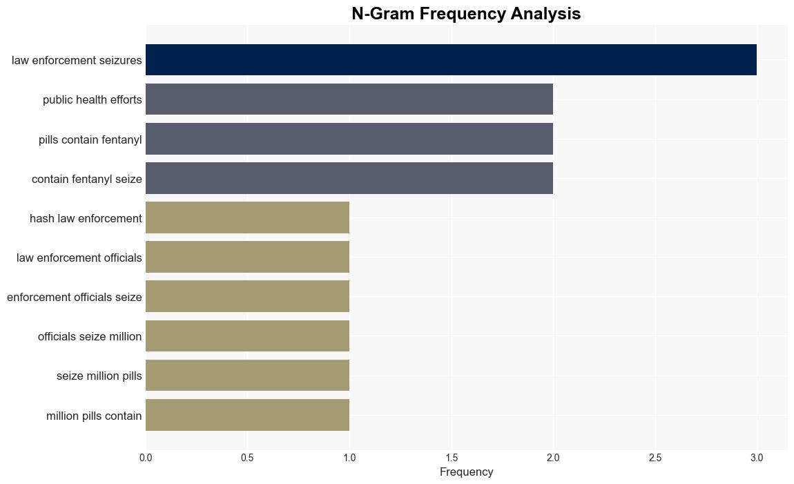 US Authorities Seized Over 115 Million Illicit Pills Containing Fentanyl in 2023 - Time - Image 4