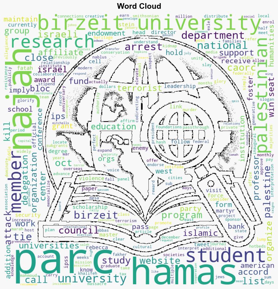 US Government Gave Over 15 Million To Nonprofit With Ties To ProTerror Universities In Palestine - The Federalist - Image 1