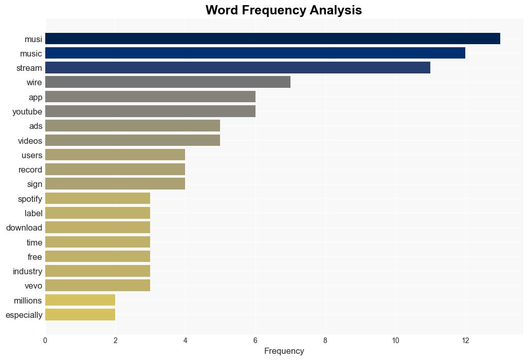 Uh this musicstreaming app called Musi sure feels like its in a gray area - Business Insider - Image 3