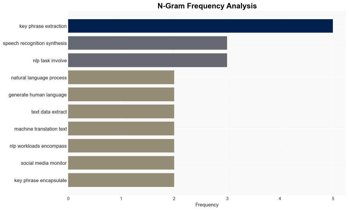 Understanding the Essence of Natural Language Processing - C-sharpcorner.com - Image 4