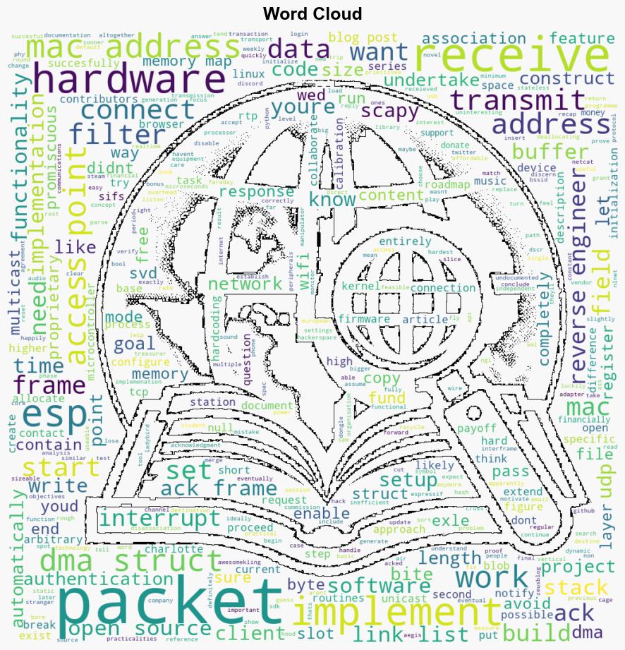 Unveiling secrets of the ESP32 part 2 reverse engineering RX - Ugent.be - Image 1