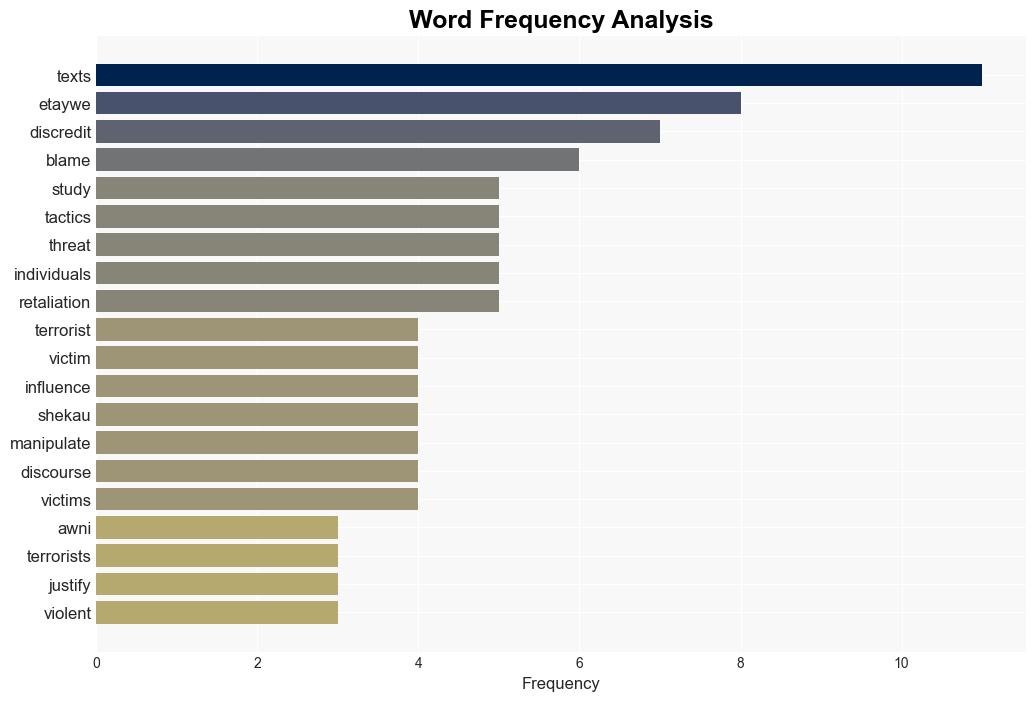 Victimblaming manipulation and denial How terrorists use language to justify violence - Phys.Org - Image 3