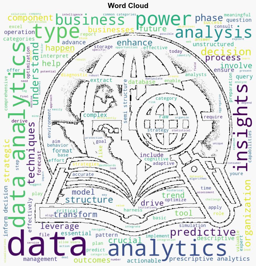 What Are the 3 Common Categories of Data Analytics - P3adaptive.com - Image 1