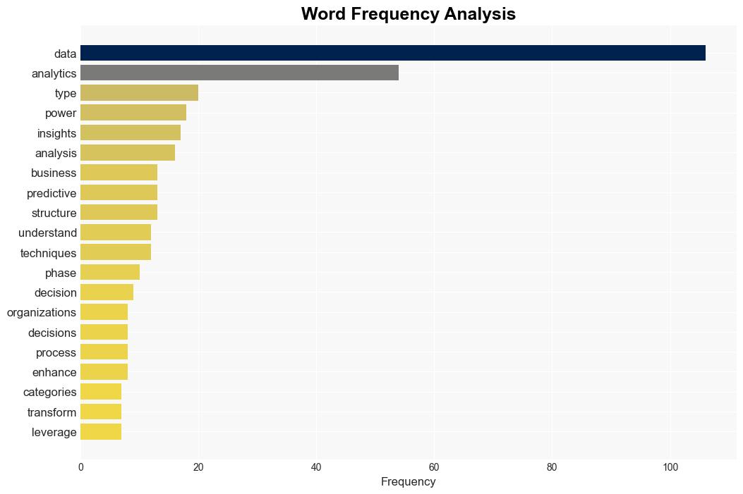 What Are the 3 Common Categories of Data Analytics - P3adaptive.com - Image 3