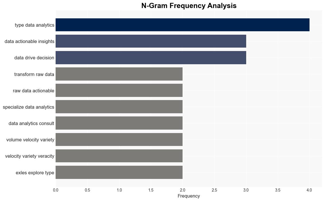 What Are the 4 Types of Data Analytics - P3adaptive.com - Image 4