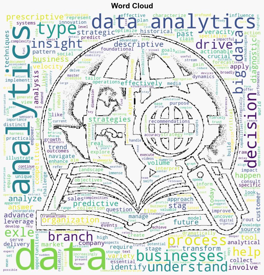 What Are the 4 Types of Data Analytics - P3adaptive.com - Image 1