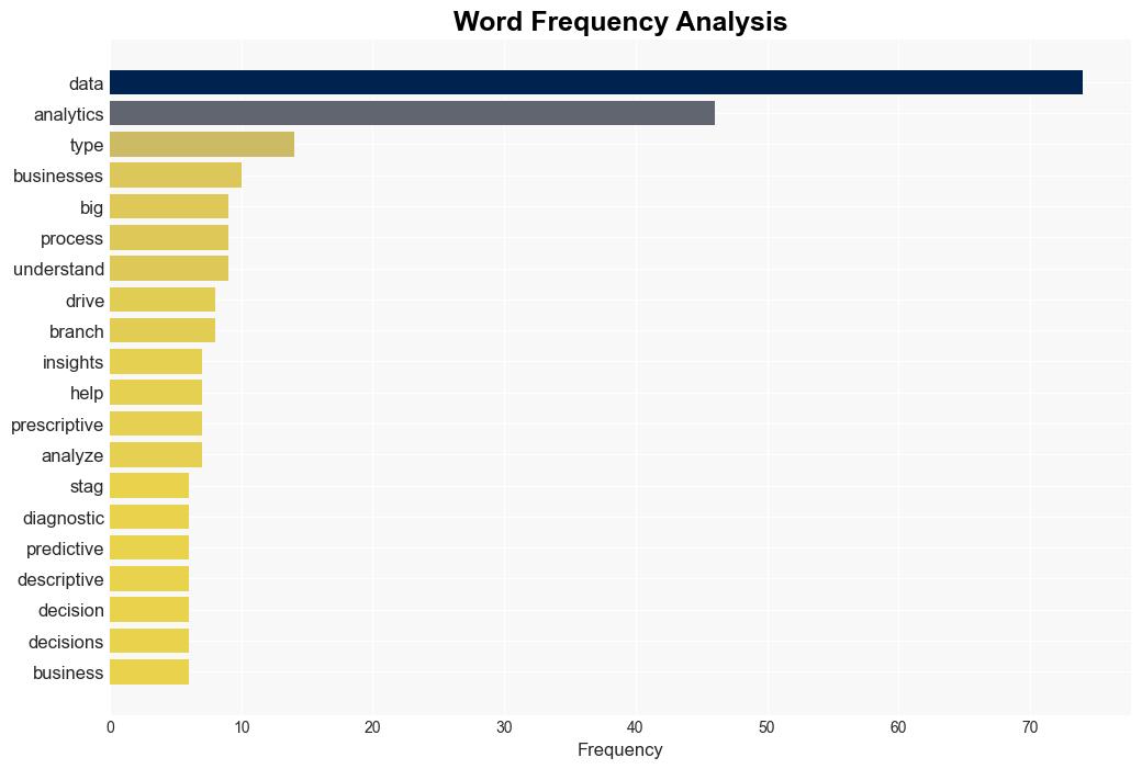 What Are the 4 Types of Data Analytics - P3adaptive.com - Image 3