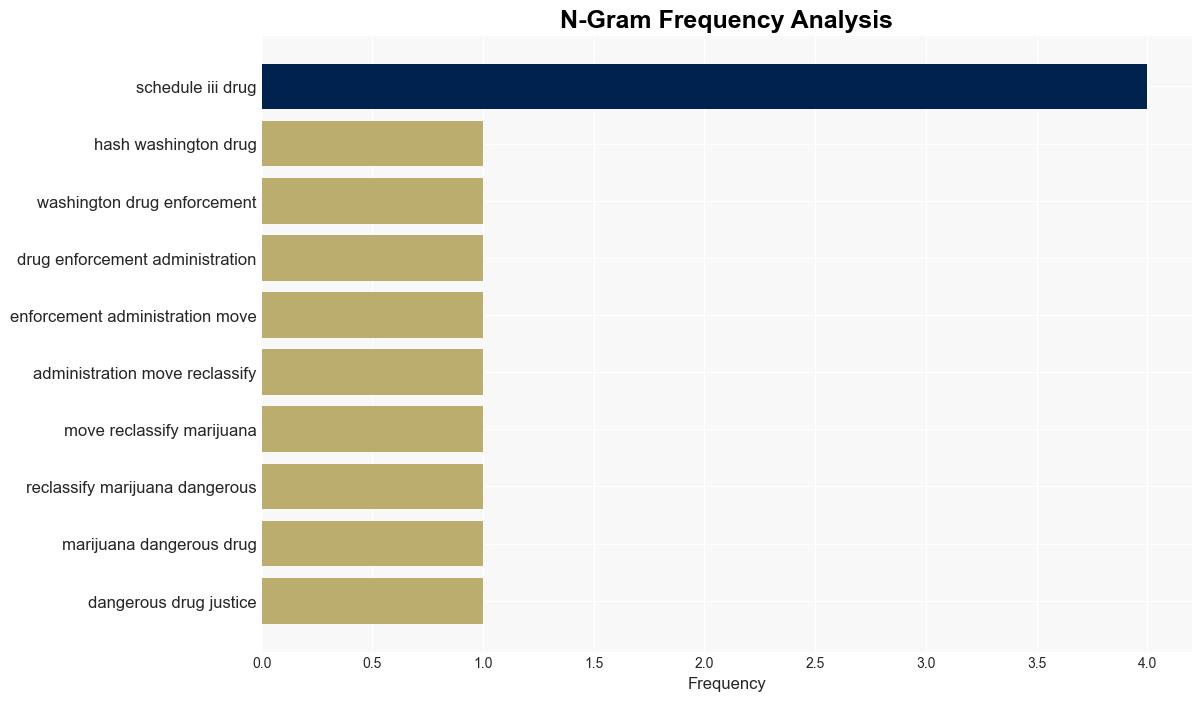 What Marijuana Reclassification Means for the United States - Time - Image 4