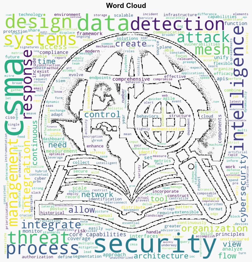 What is cybersecurity mesh architecture CSMA - Help Net Security - Image 1