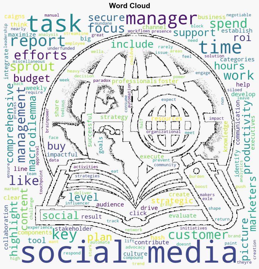 What social media tasks to automate and what to personalize - Sproutsocial.com - Image 1