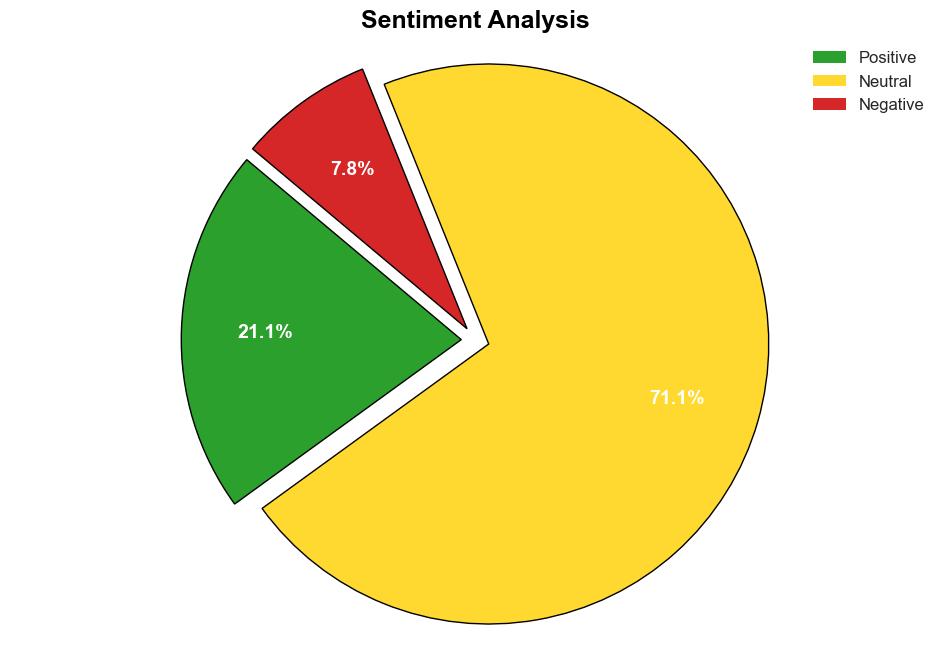 What the Rise of FarRight Politics Says About the Economy in an Election Year - Hbs.edu - Image 2