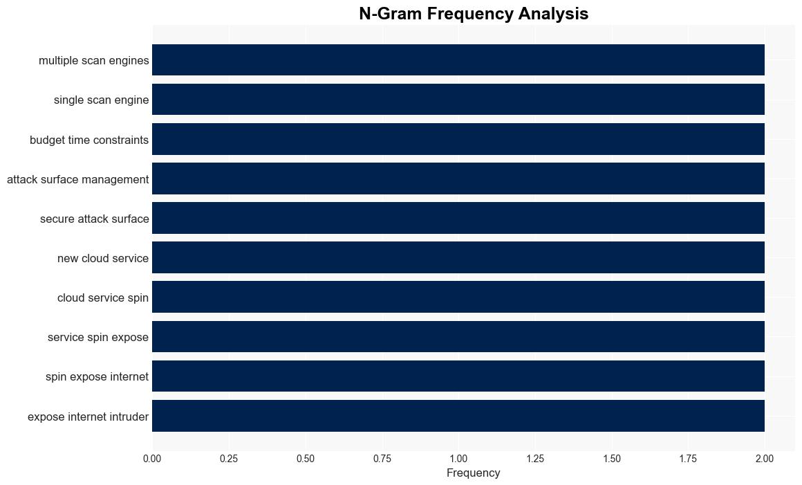 When is One Vulnerability Scanner Not Enough - Internet - Image 4