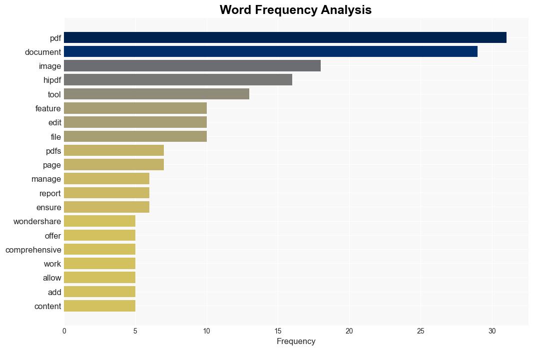 Why You Need Wondershare HiPDF in Your Work or Study - Phandroid - News for Android - Image 3