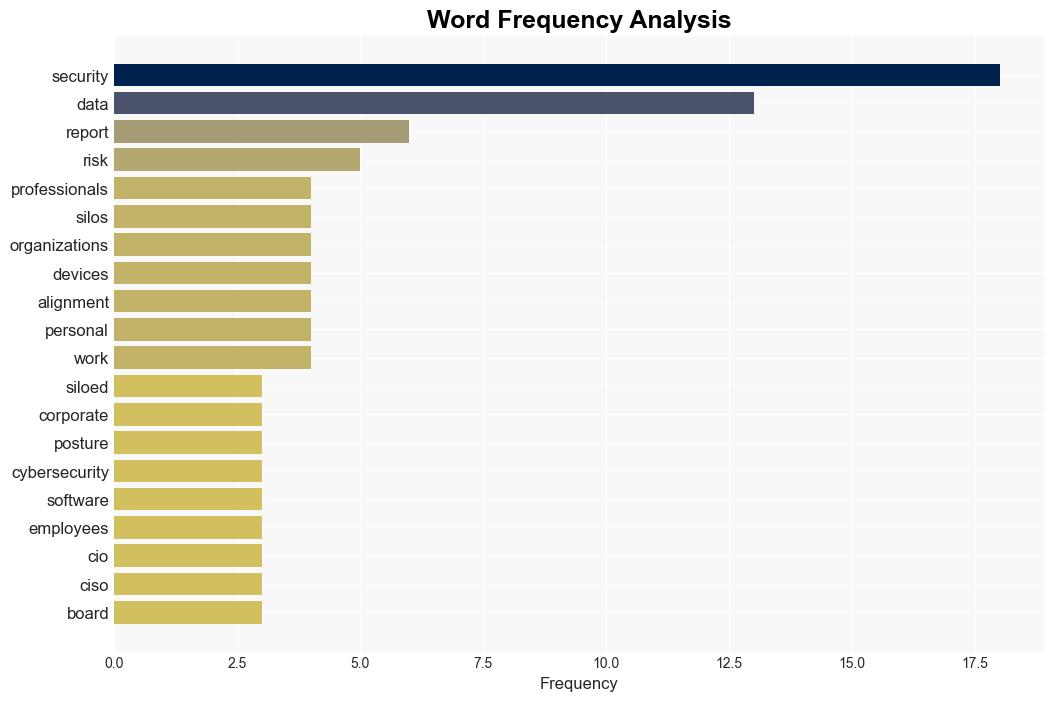 Widespread data silos slow down security response times - Help Net Security - Image 3