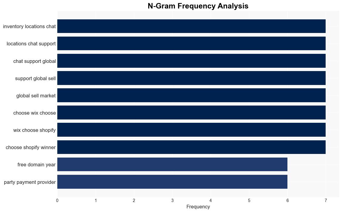 Wix vs Shopify 6 Key Areas Compared Who Wins in 2024 - Elegantthemes.com - Image 4