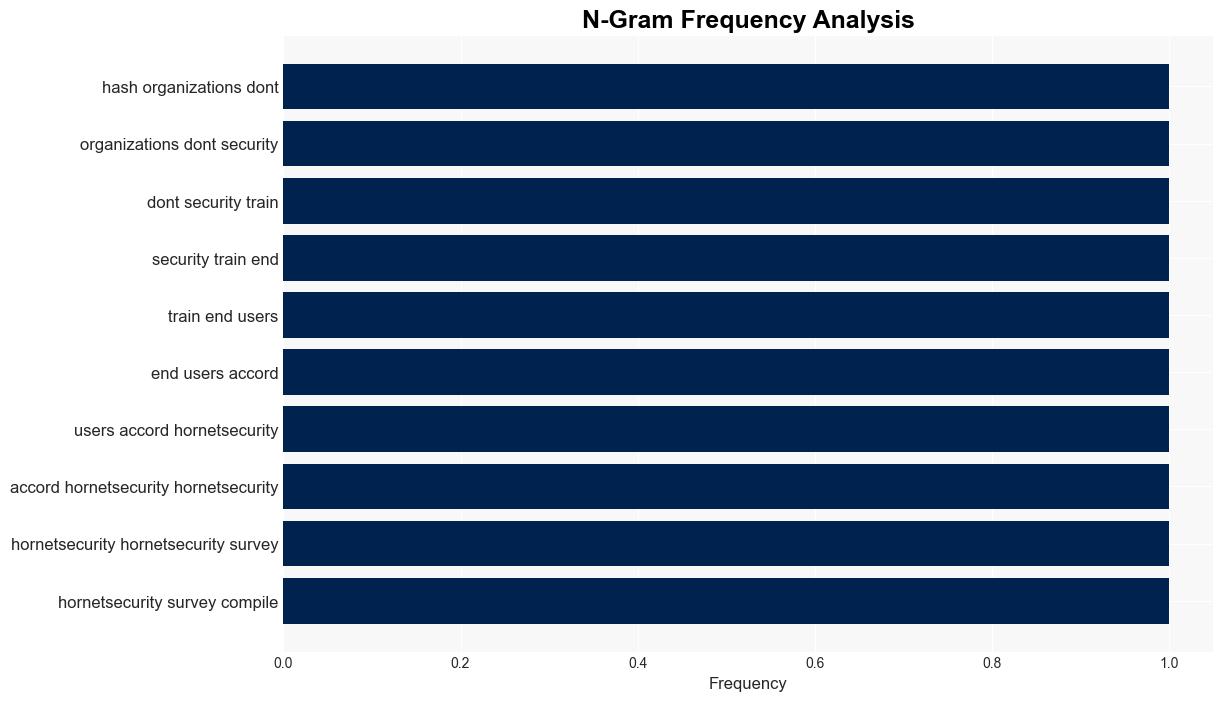 26 of organizations lack any form of IT security training - Help Net Security - Image 4