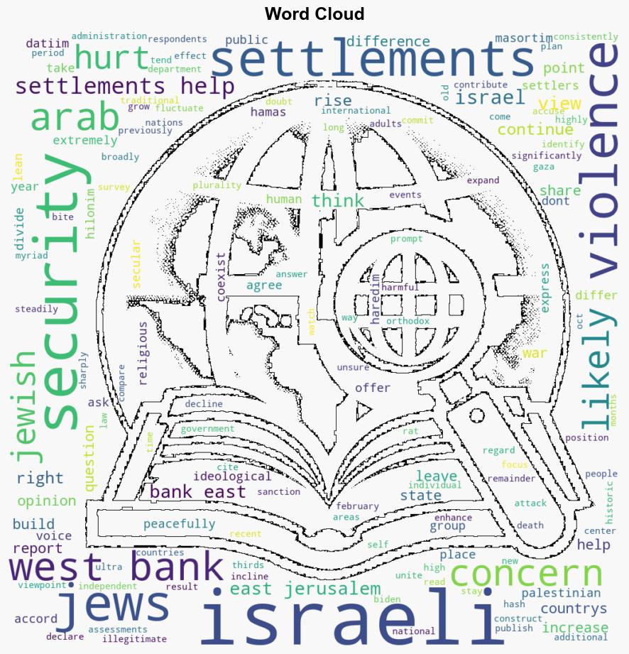 3 Settlements and violence in the West Bank and East Jerusalem - Pew Research Center - Image 1