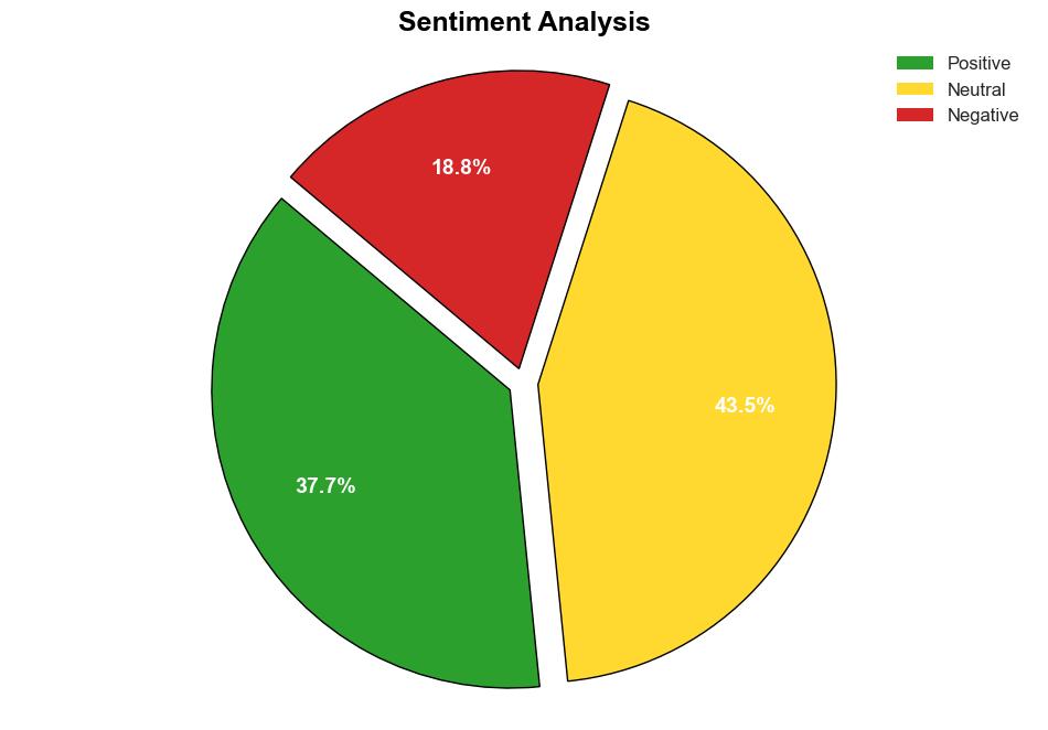 7 Crime policing and the 2024 election - Pew Research Center - Image 2