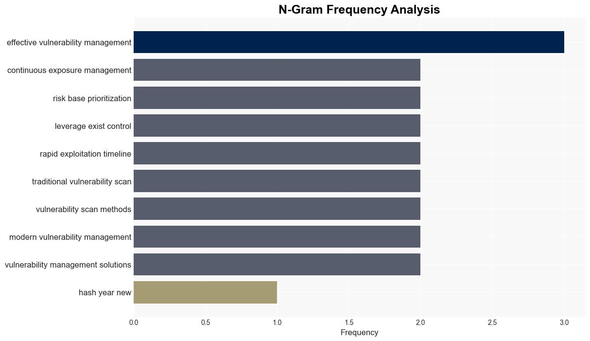 75 of new vulnerabilities exploited within 19 days - Help Net Security - Image 4