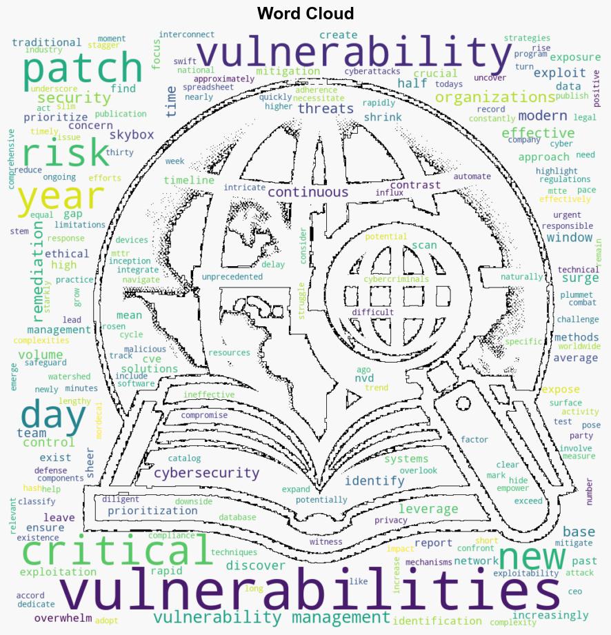 75 of new vulnerabilities exploited within 19 days - Help Net Security - Image 1