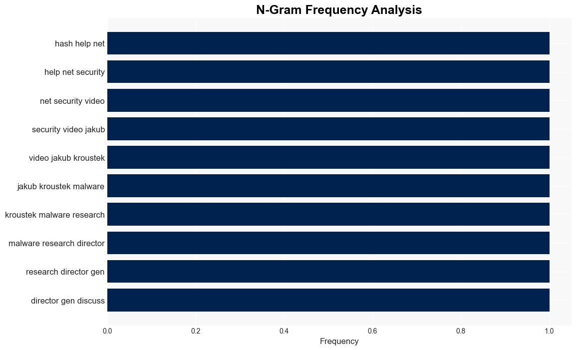 90 of threats are social engineering - Help Net Security - Image 4