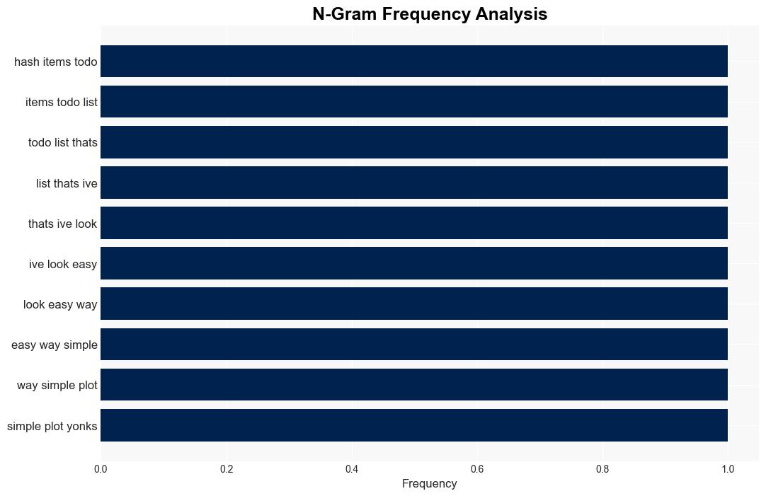 A New Package for Making Charts in Emacs Eplot - Ingebrigtsen.no - Image 4