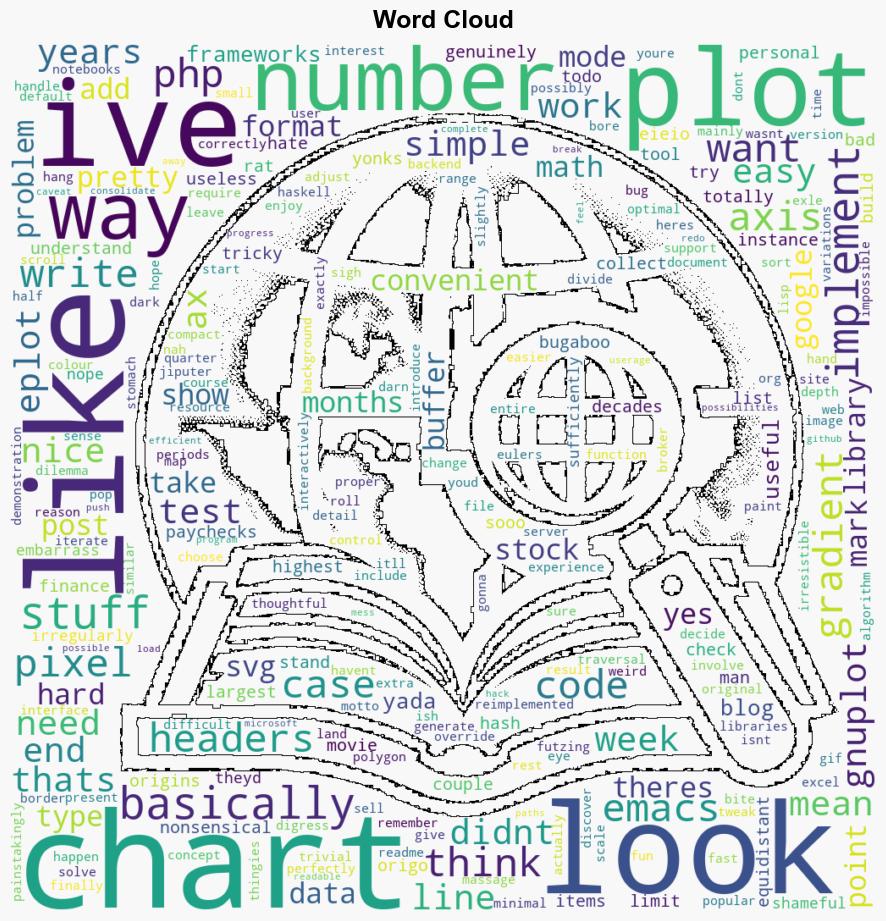 A New Package for Making Charts in Emacs Eplot - Ingebrigtsen.no - Image 1