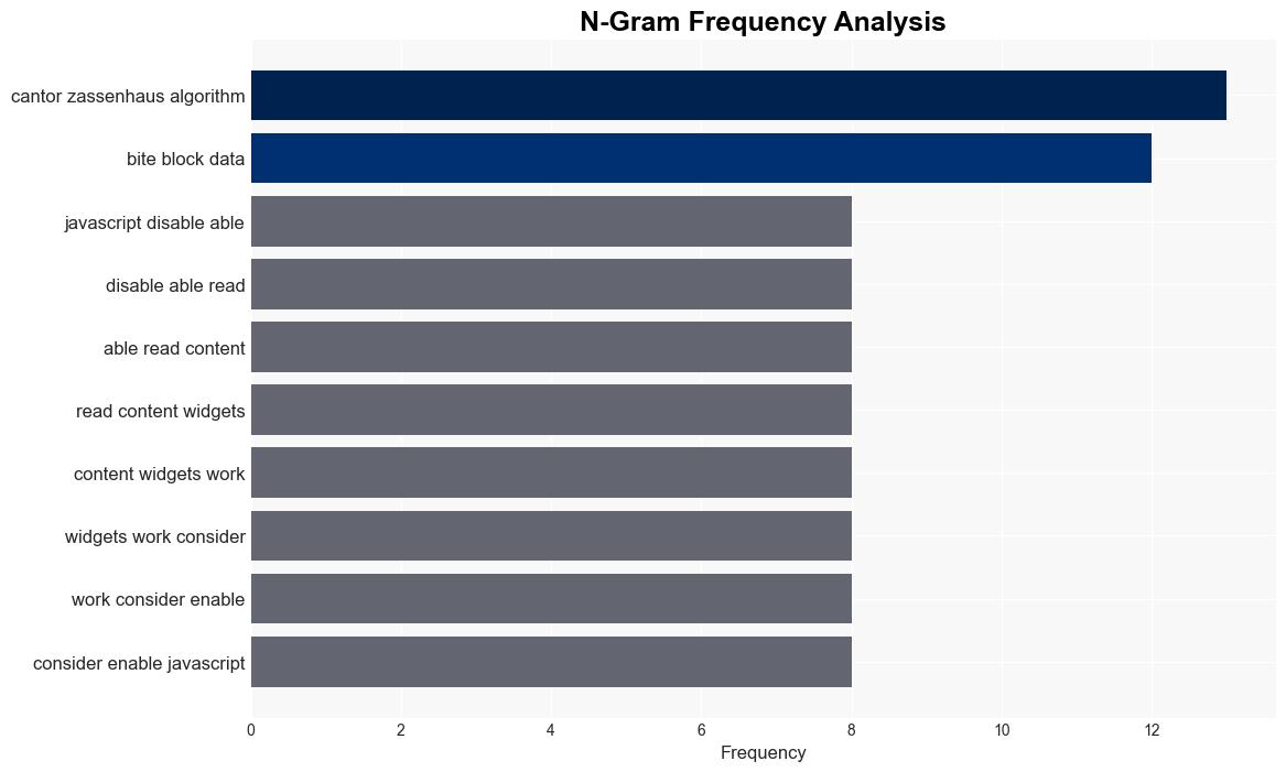 AESGCM and breaking it on nonce reuse - Frereit.de - Image 4