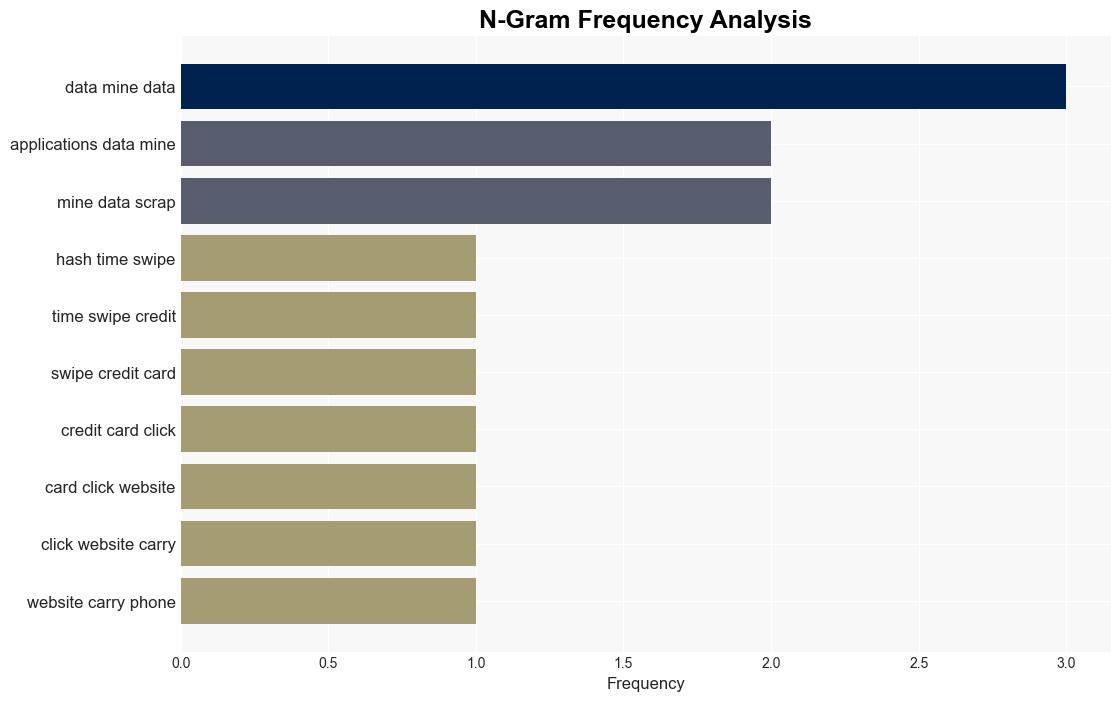 AI Explained How Data Mining Yields Gold in Digital Footprints - pymnts.com - Image 4