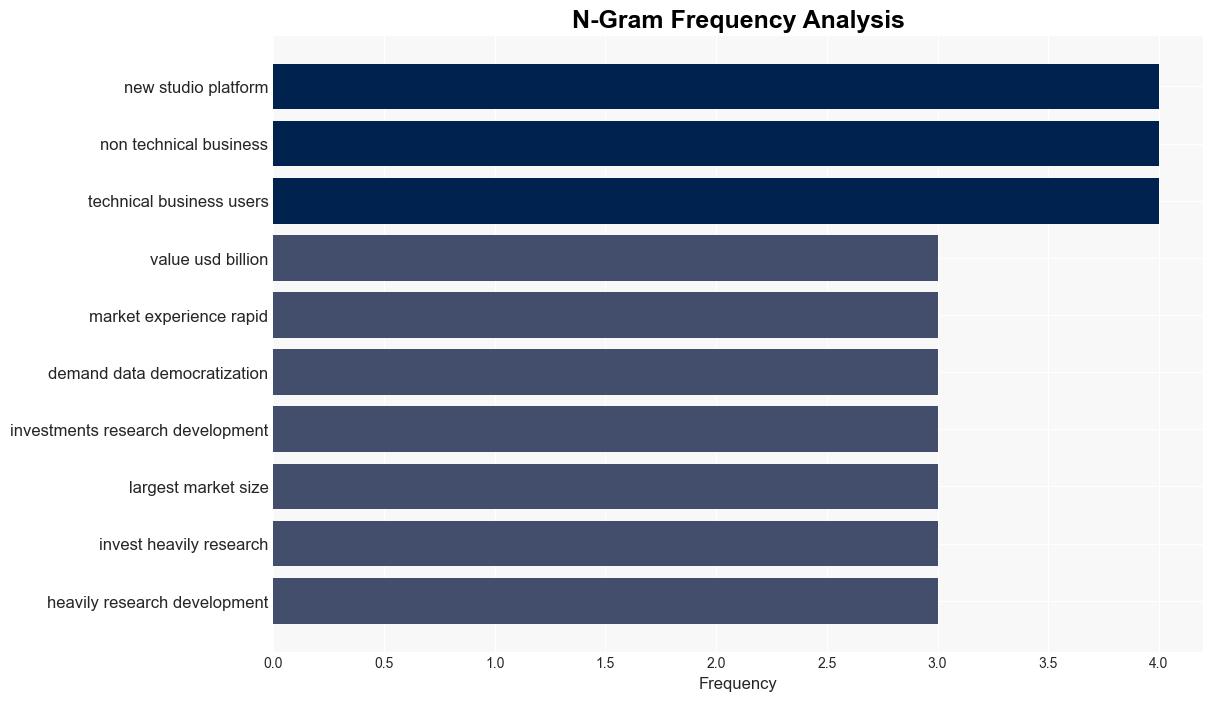 AI Studio Market Size Share Will be Worth USD 1662 Billion 388 CAGR Growth by 2034 Prophecy Market Insights - GlobeNewswire - Image 4