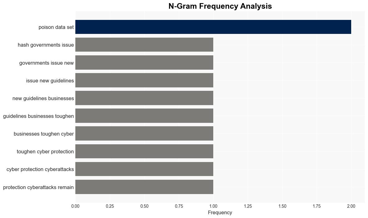 AI and dataset poisoning are organizations prepared for the latest cyberthreats QA - BetaNews - Image 4