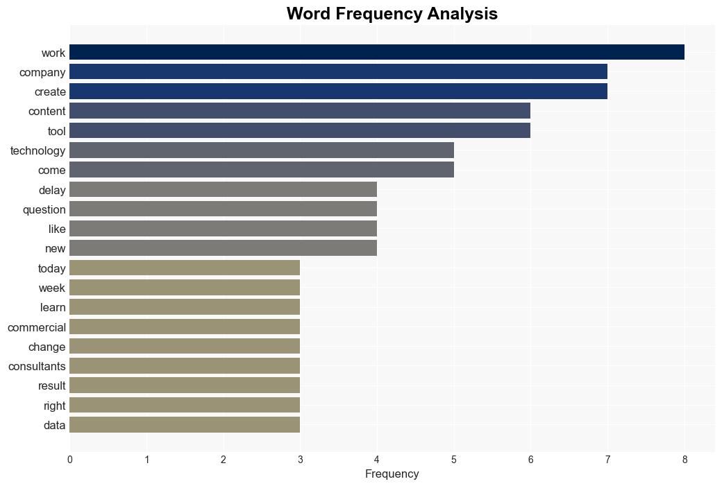 AI for communicators Whats new and whats next - PR Daily - Image 3