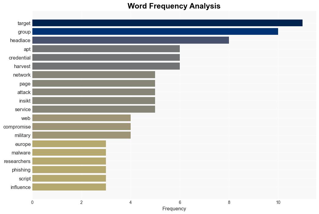 APT28 targets key networks in Europe with HeadLace malware - Securityaffairs.com - Image 3