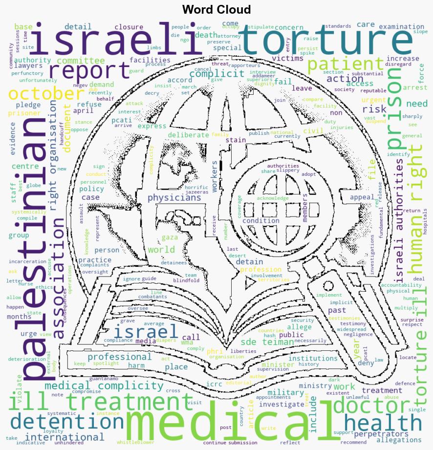 Action must be taken on alleged complicity of Israeli doctors in torture - Al Jazeera English - Image 1