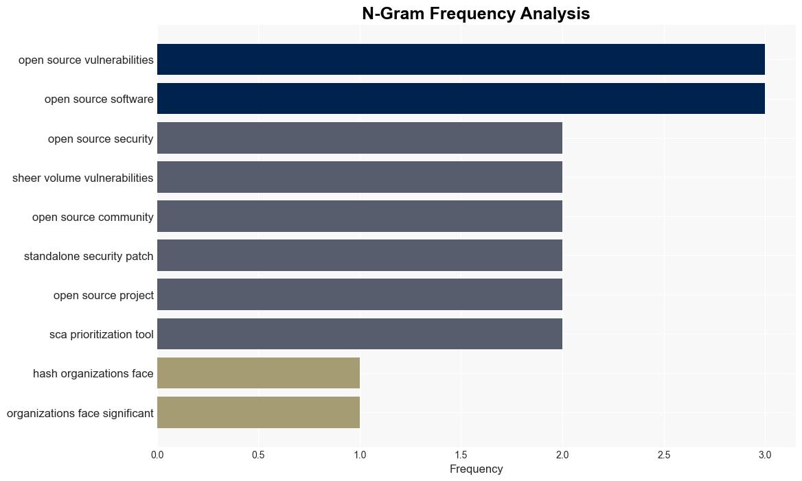 Addressing open source security gaps QA - BetaNews - Image 4