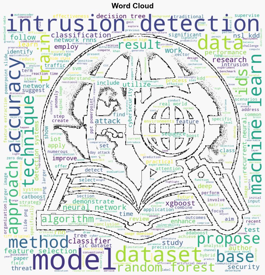 Advancements in intrusion detection A lightweight hybrid RNNRF model - Plos.org - Image 1