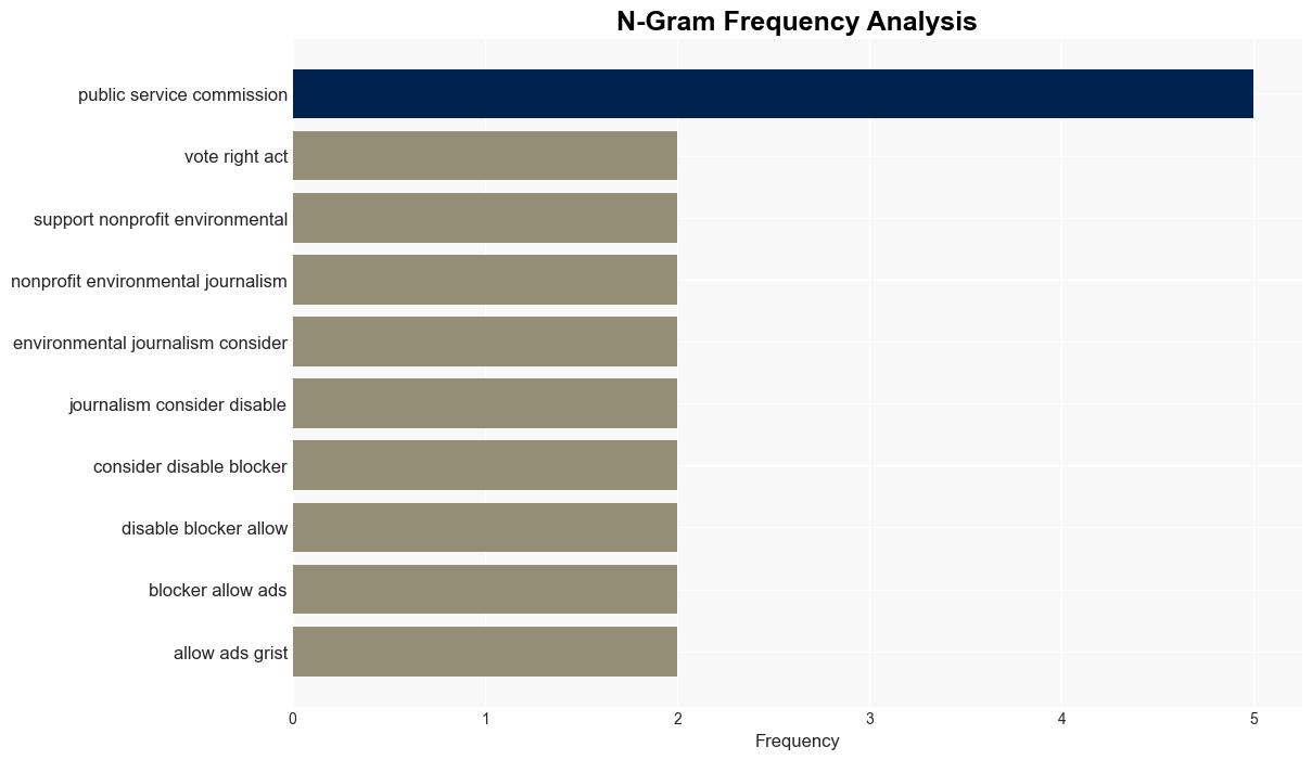 After SCOTUS decision Georgia will keep problematic voting system for energy regulators - Grist - Image 4