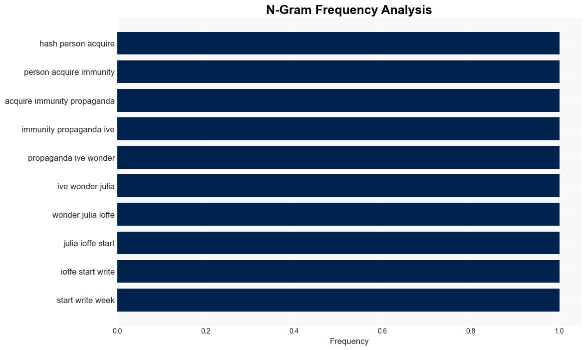 Americas BS Detectors Finally Getting An Upgrade - Crooksandliars.com - Image 4